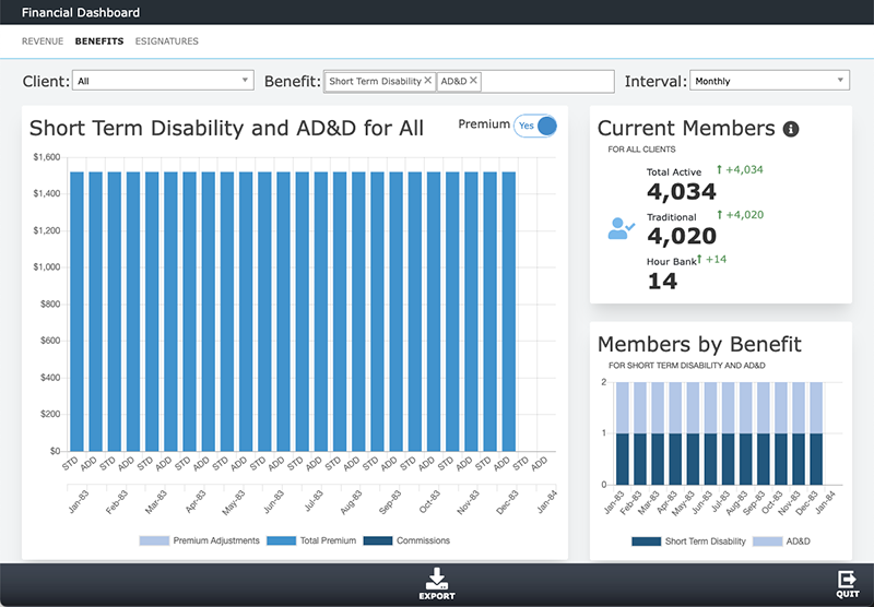 Benefits tab of the Financial Dashboard