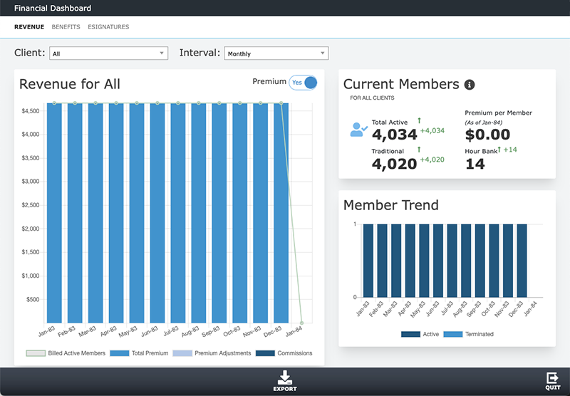 Revenue tab of the Financial Dashboard