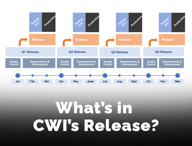 What is included in iBenefits quarterly release